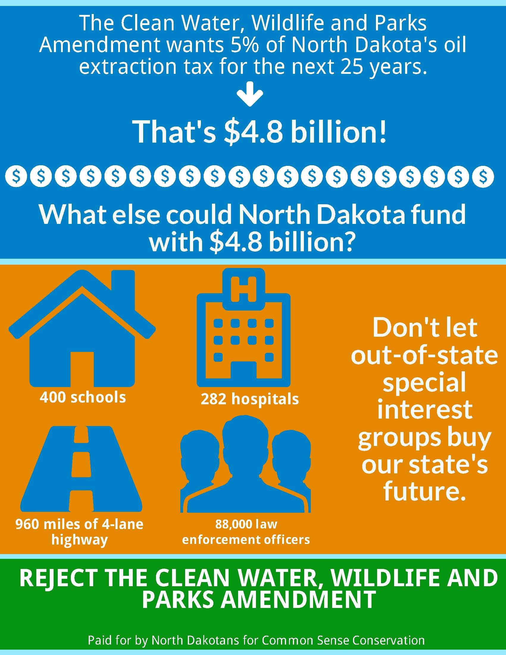 Business community lines up against Clean Water, Wildlife, and Parks Constitutional Amendment