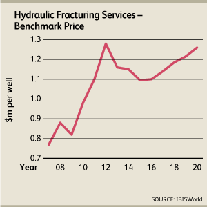 OPEC cuts while U.S. shale booms: The effects on oil’s supply chain​